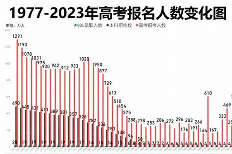 七六年属龙人今年的健康运势如何样