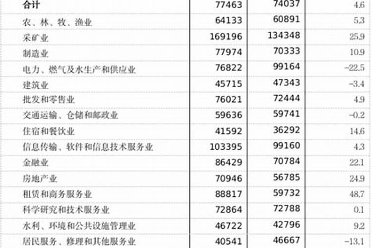 塔罗射手座2021年10月