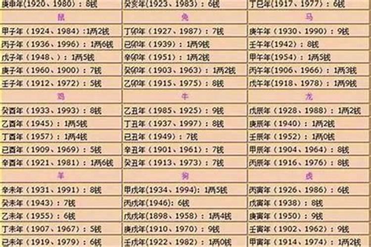 79年属羊干什么行业最能发财