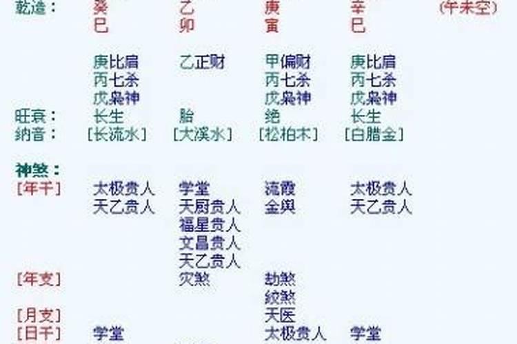 八字婚姻测算方法