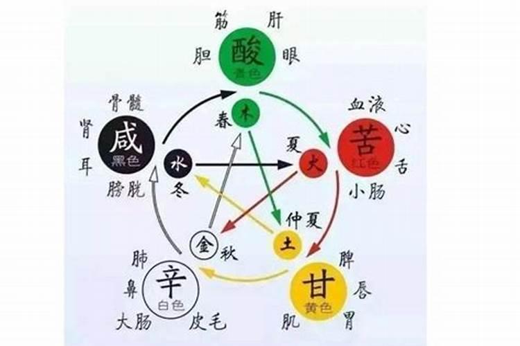 炎字五行属什么和意思