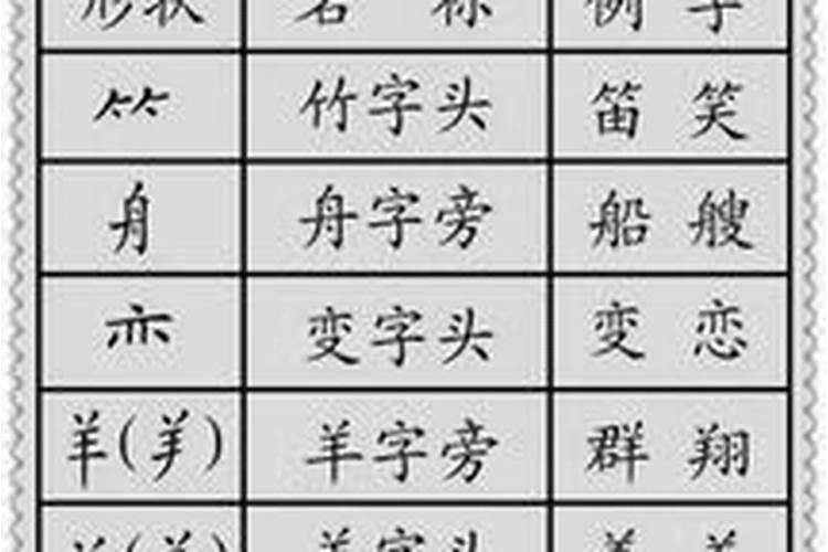 倒八字有哪些字