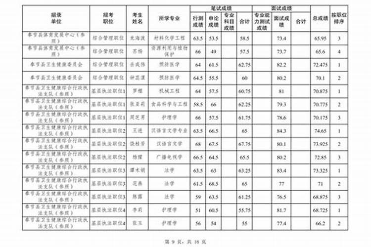 梦见男朋友跟他前妻在一起了