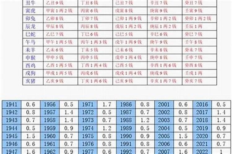 45岁是哪一年的属什么