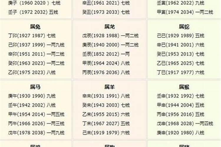 白羊座人在2020年每月的运势唐立淇版的