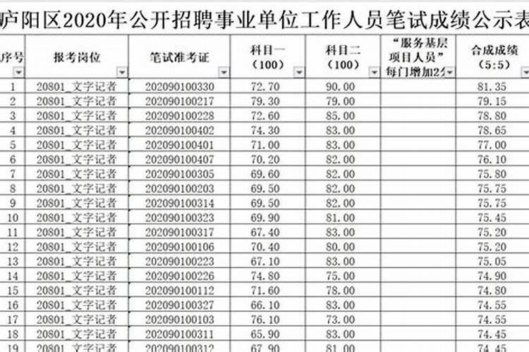 十二生肖中的熊三的样子