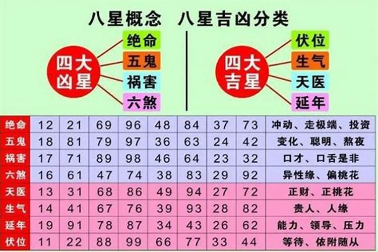 金牛座男最配哪个星座女孩