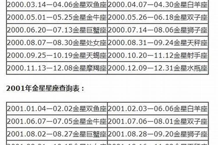 金星怎么查询星座运势最准确