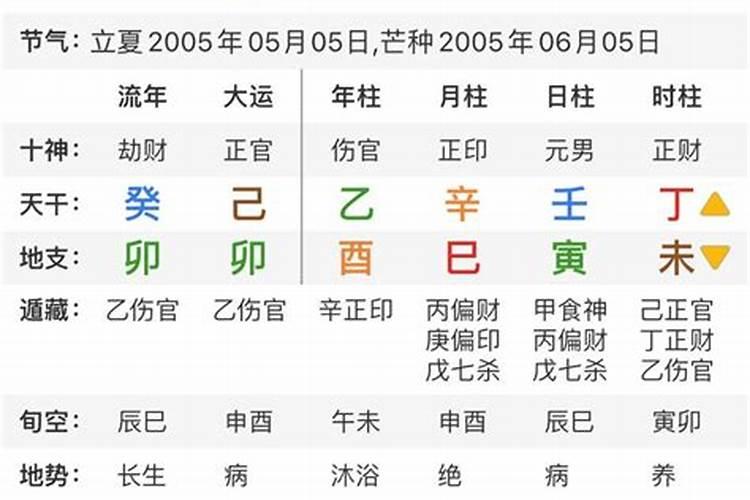 99年属兔住几层楼最好吉利呢