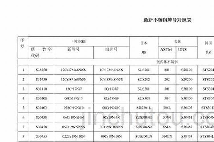 不锈钢五行属什么