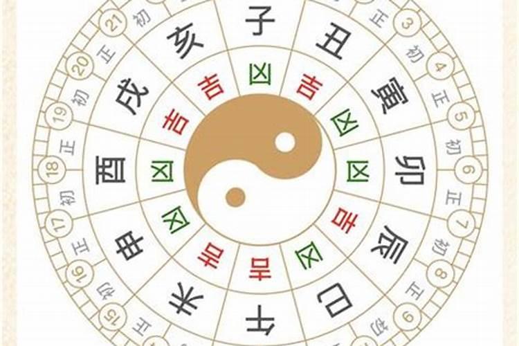 癸卯五行属什么属性