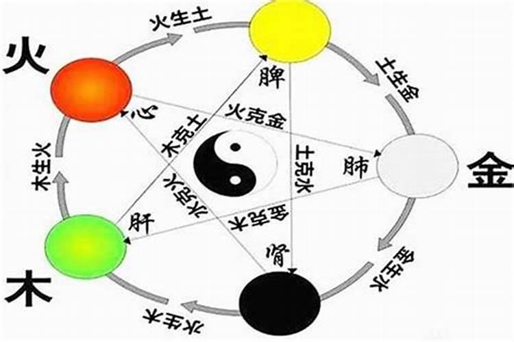 如何判断一个字五行属什么