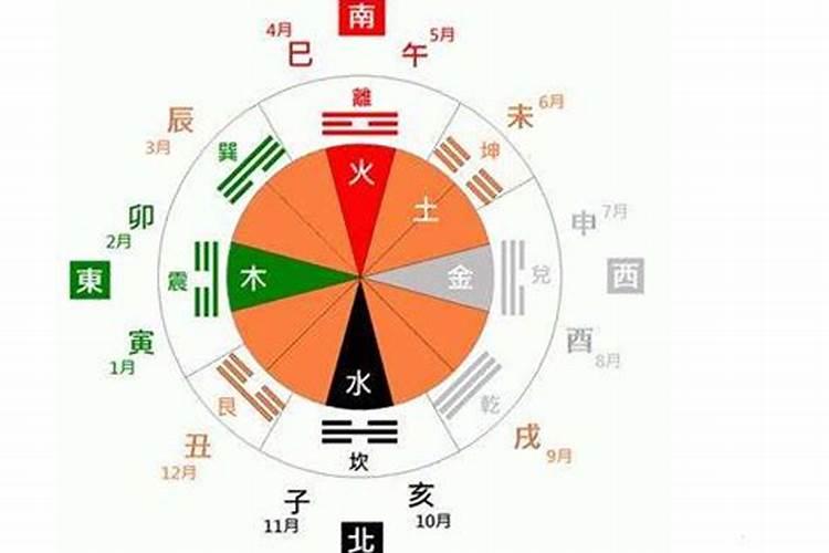 12个月份的五行属性