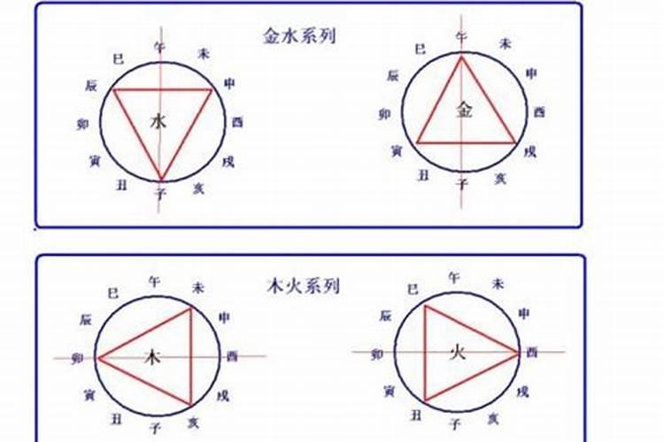 古代有名的风水家有哪些