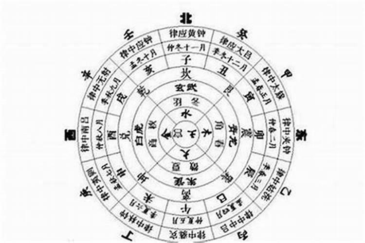 瞳字五行属什么属性的