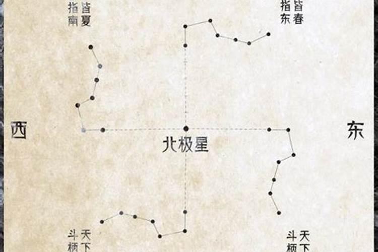 北斗星星什么生肖