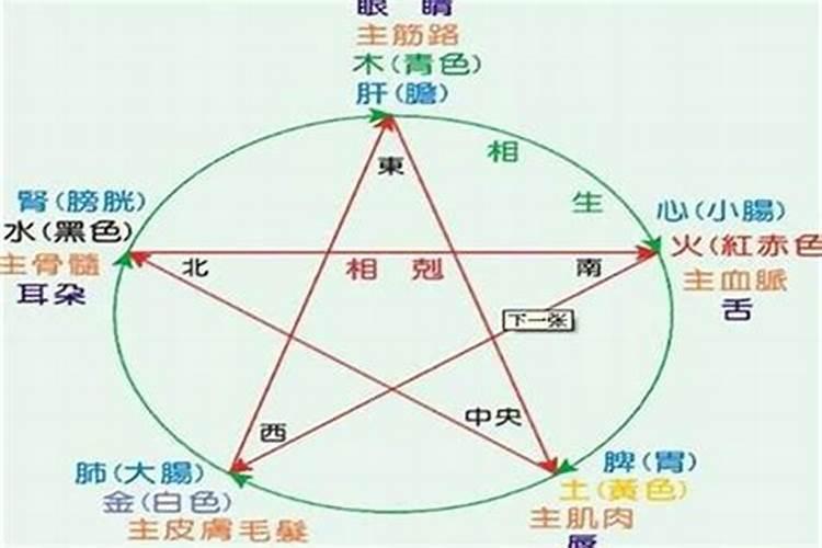 星座是看什么月份的