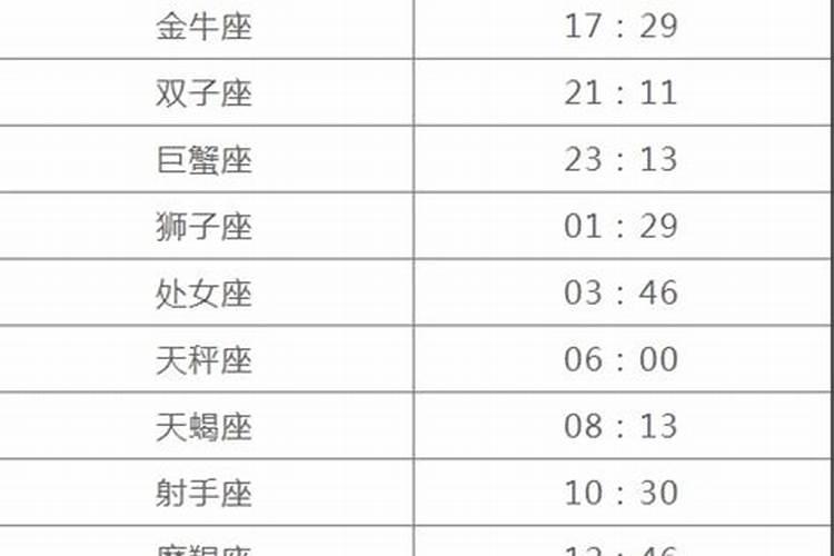 8月31日上升星座查询