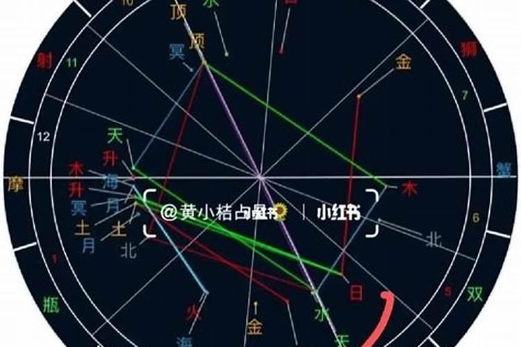 天顶星座怎么看未来另一半