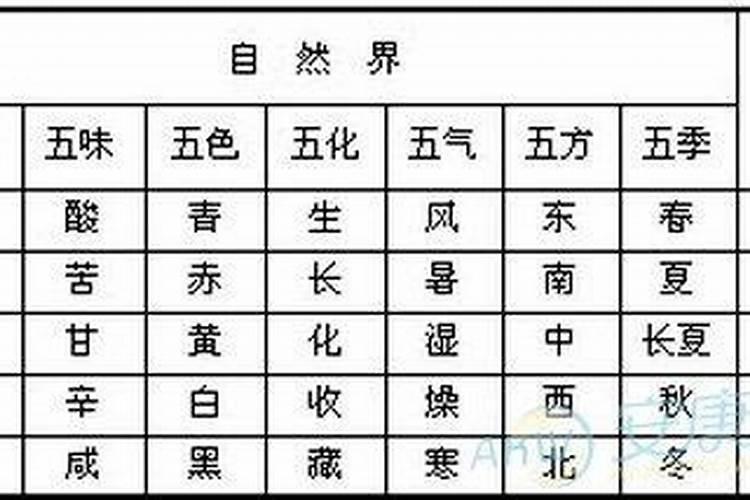 请问灰色五行属什么