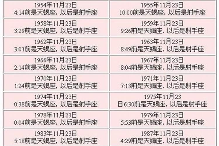 92年农历11月26日是什么星座