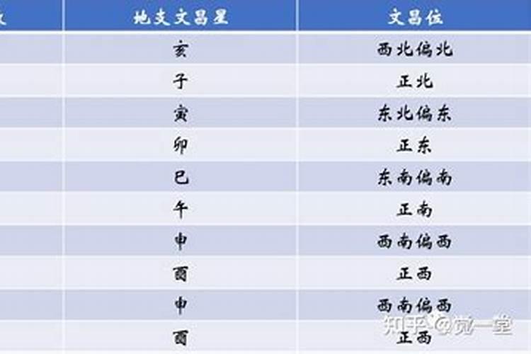 1993年属鸡2022年运势，2021年鸡人运势运程怎么样