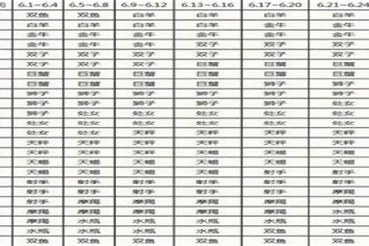 上升星座查询表7月