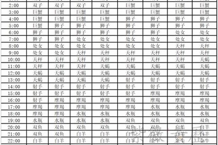 七月上升星座查询