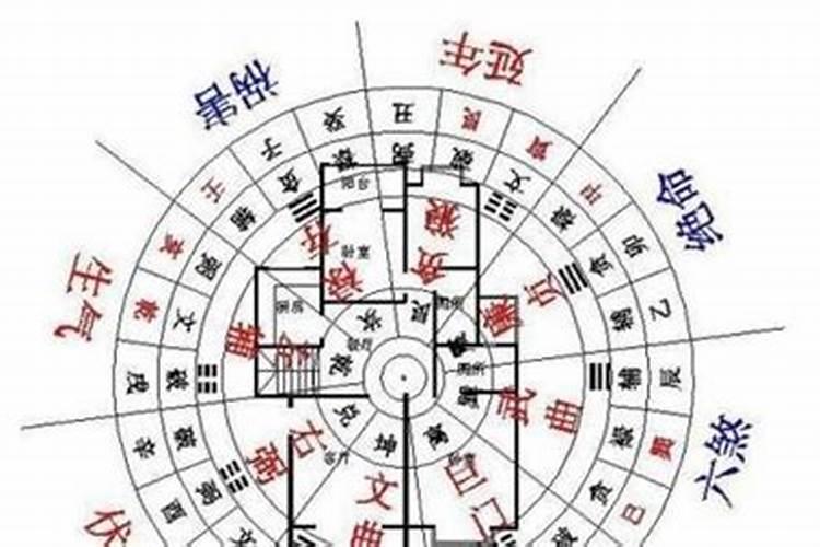 阴历6月31日是什么星座的呢