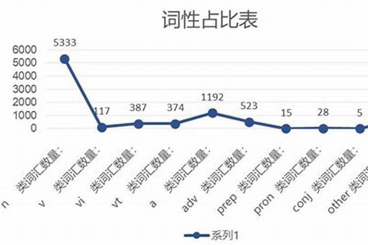 1986年运势2020年运势