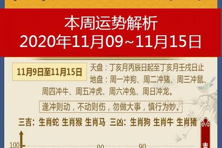 2020年12月份生肖运势