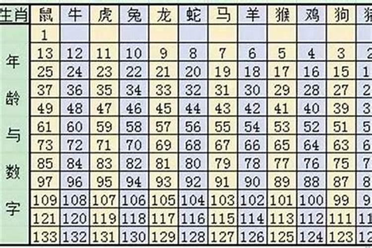 2002年属什么命婚配表