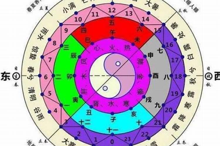 八字排盘怎么算天干地支