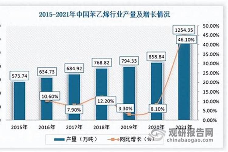 塑料五行属什么行业