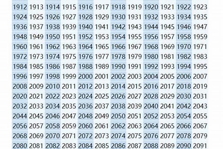 12生肖排序年龄表2022图