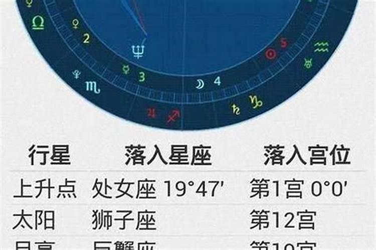 5月31日是什么上升星座