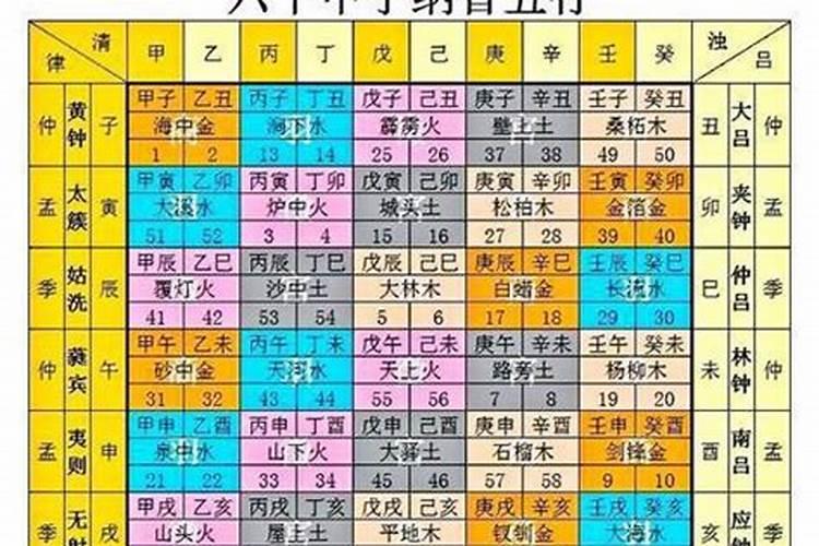 天干地支五行对照表六十甲子五行对照表