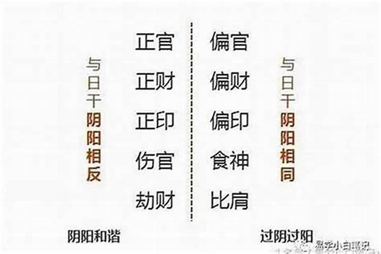 生辰八字婚姻不顺如何化解