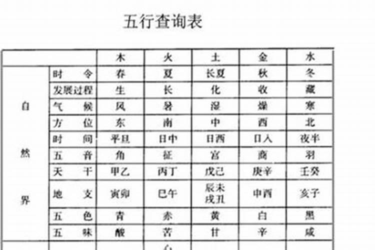 苹果五行属性一览表