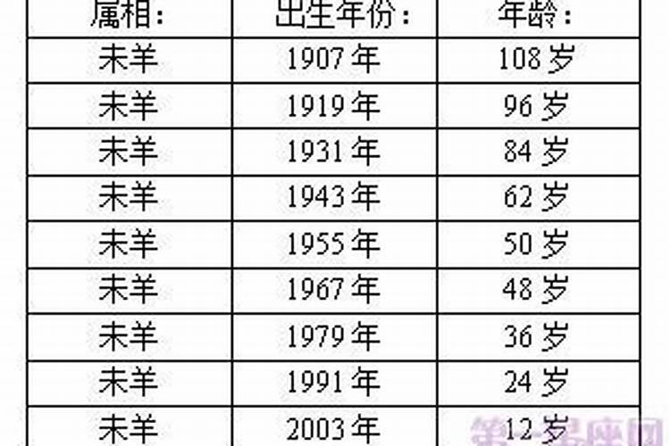 50几岁是属羊的