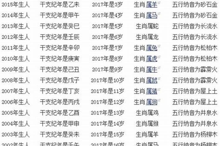 2017年什么生肖好