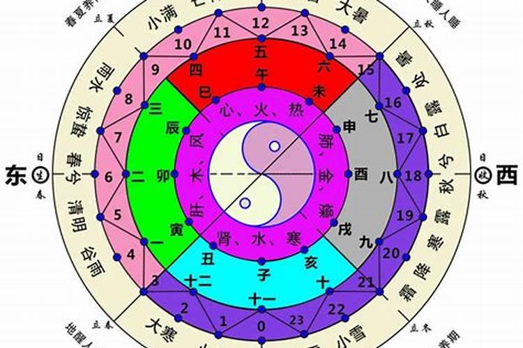 苏州在五行属什么方位