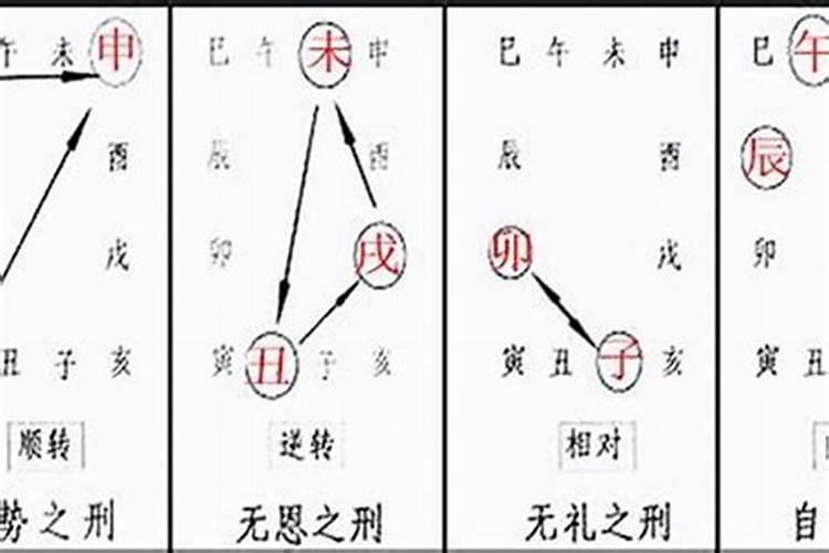 算命中刑伤是什么意思啊