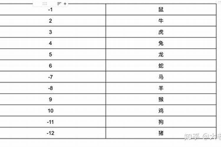 独来独往猜一生肖和数字