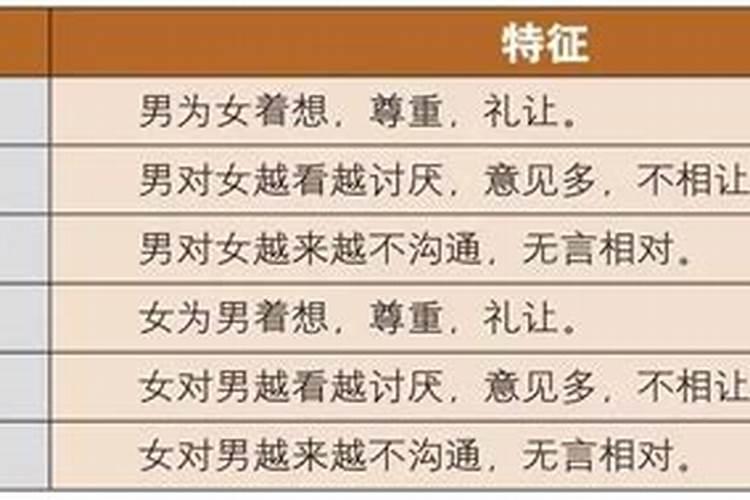 58岁属什么生肖和谁配