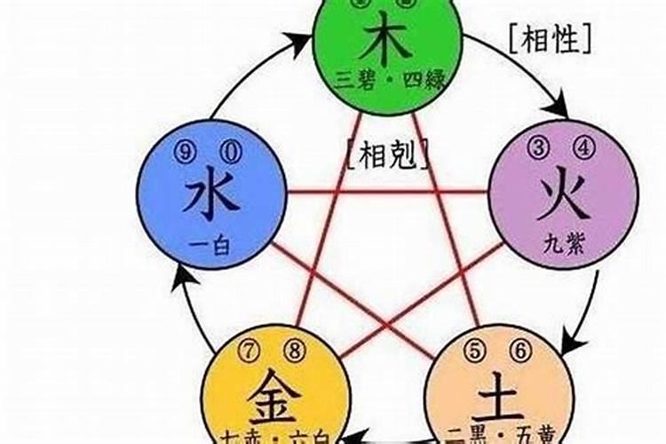 城的属性五行属性属什么