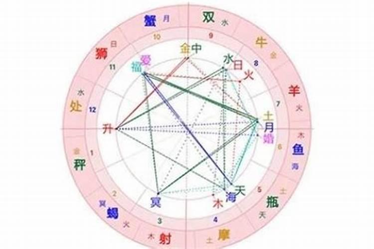 犯太岁身上带什么