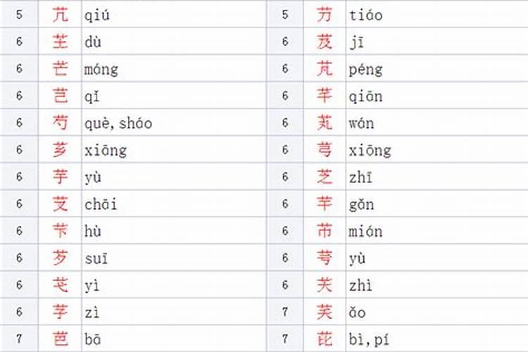 草字头五行属土适合取名的字