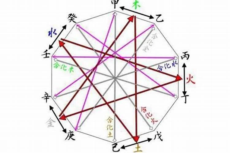 做梦梦到自己被咬是什么意思