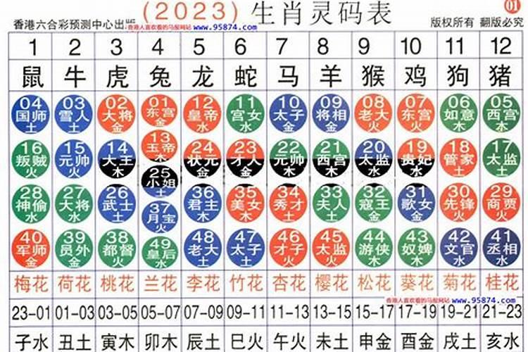 2023年生肖运程卜易居